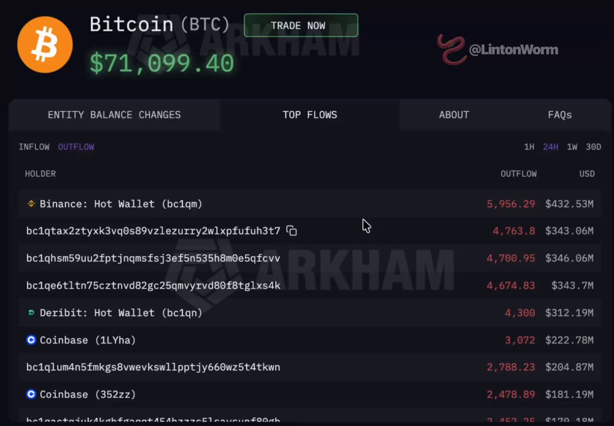 The image features a Bitcoin trading dashboard showing a price of $71,000.41 for Bitcoins being listed. The title of the image reads "BREAKING HERE'S THE EXACT REASON WHY BITCOIN IS DUMPED RIGHT NOW: BINANCE DUMPED ... 58,000 BTC". The text below includes the names and prices of coins being traded at this moment. The other coin types displayed in the image include a Bitcoin wallet, Okx, BYBIT, and OKX bybit, with their respective descriptions providing more context about each type of coin.
