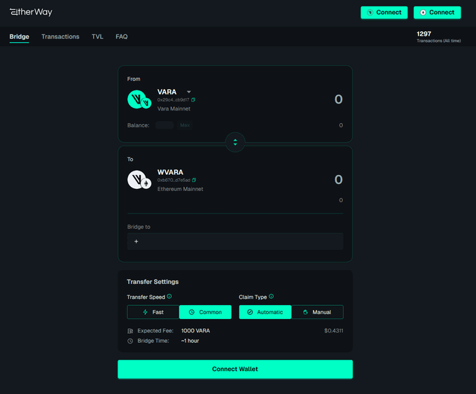 A screenshot of the EtherWay cryptocurrency bridge interface, showing options to transfer VARA tokens from the Vara Mainnet to the WVARA token on the Ethereum Mainnet, with a fast transfer speed option selected and an expected fee of 1000 VARA.