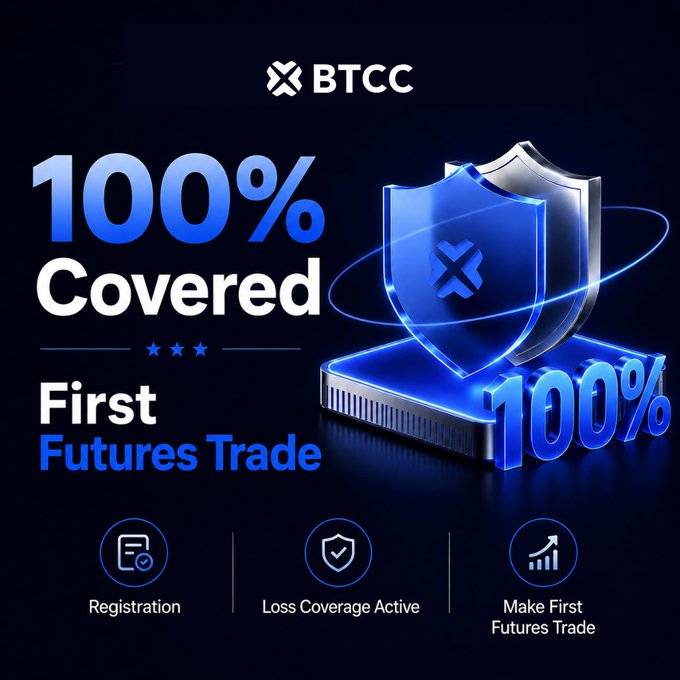 The image is a promotional graphic for BTCC featuring "100% Covered First Futures Trade" alongside a 3D shield and "100%" graphic, illustrating the loss coverage offer mentioned in the post for new users' first futures trade.