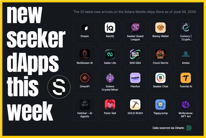 The image features a poster with a black background, white text, and various app icons displayed across the top of the poster. The poster includes a list of new apps that have been released for the Solana Crystal Miner platform. The caption below the poster reads "New Seeker dApps this week", indicating that there are new dApps available for download.