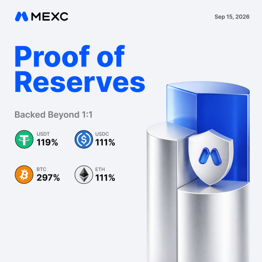 A MEXC exchange 'Proof of Reserves' promotional graphic dated Sep 15, 2026, showing reserve ratios backed beyond 1:1: USDT 119%, USDC 111%, BTC 297%, and ETH 111%.