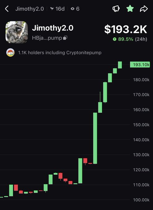 The image shows a crypto price chart for "Jimothy2.0" (ticker HBJa...pump) with a market cap of $193.2K, displaying a sharp upward trend over 24 hours with an 89.5% gain and 1.1K holders. The post caption "Yes" appears to be an enthusiastic confirmation aligning with the dramatic price surge visible on the chart.
