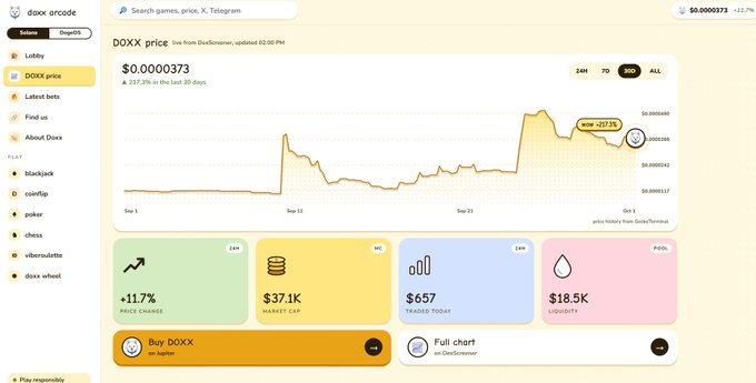 A screenshot of the doxx arcade website showing the DOXX token priced at $0.0000373 with a +11.7% price change, $37.1K market cap, $657 traded today, and $18.5K liquidity.