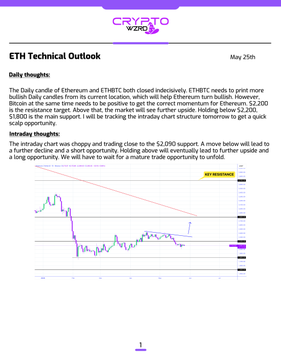 The image shows a page from a technical outlook for Etherium, an Etherum cryptocurrency. The page displays a graph of Etherium's price movement over time, with a downward trend indicating that the cryptocurrency has been losing value. The text on the page suggests that holding above $2,100 could be beneficial in this situation, as it would offer a positive move towards the resistance and trigger a long-term investment strategy to hold below $2,100 until the price moves back up again.