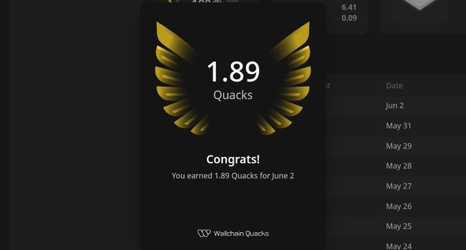 The image shows a screenshot of an app that displays a gold-colored trophy with wings, indicating that the user has achieved 1.89 Quacks (quacks being the number of points they have earned). The app also provides information about the user's achievements on the leaderboard and how many Quacks they have earned in one day.