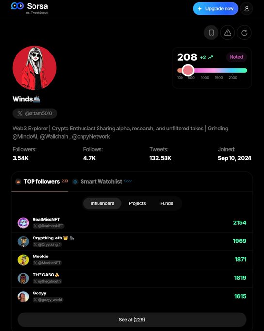 A Sorsa tweetboard profile for 'Winds' (@attam5010), a Web3 Explorer with 3.54K followers and 132.58K tweets, showing top followers like RealMissNFT and Cryptking-eth.