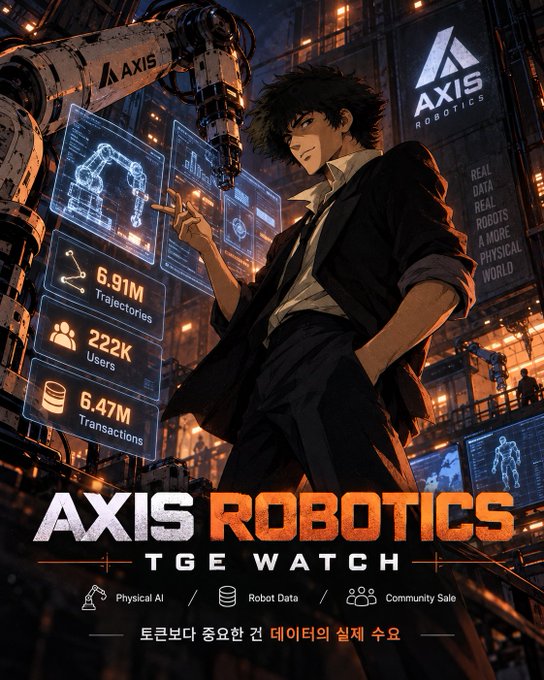 Anime-style promotional artwork for AXIS ROBOTICS TGE WATCH featuring a young man holding a cigarette, with stats showing 6.91M Trajectories, 222K Users, and 6.47M Transactions.
