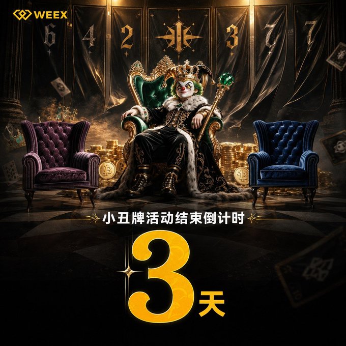 The promotional image shows a crowned joker seated on a throne surrounded by stacks of Bitcoin, with a countdown banner reading "小丑牌活动结束倒计时 3 天" (Joker Card Event Ends In 3 Days) and the WEEX logo in the top-left corner. It ties into the caption by showcasing WEEX's themed "Joker Card" promotional event, highlighting the platform's creative marketing and broader expansion beyond standard crypto trading into more engaging user activities.