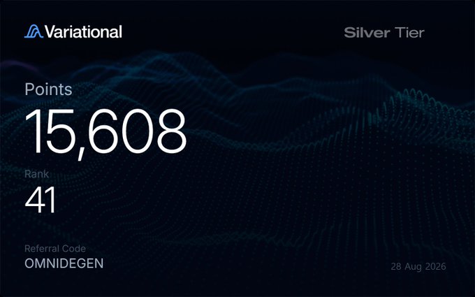 A Variational platform dashboard showing Silver Tier status with 15,608 points, rank 41, referral code OMNIDEGEN, dated 28 Aug 2026, set against a dark blue wave-patterned background.