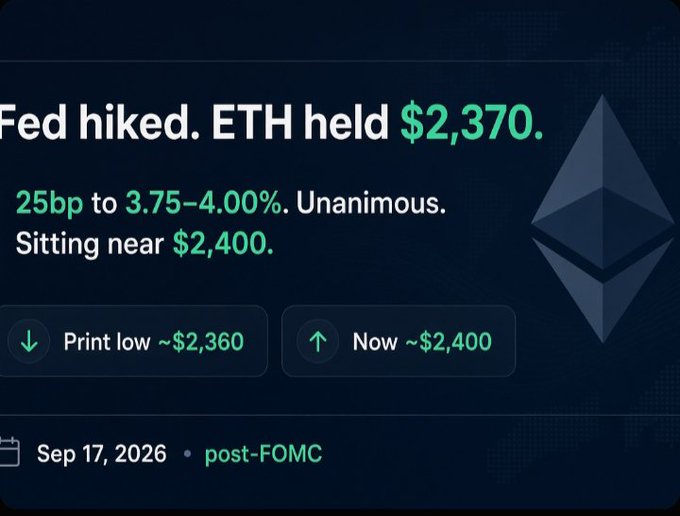 A market update graphic dated Sep 17, 2026, post-FOMC, showing ETH holding $2,370 after the Fed's unanimous 25bp hike to 3.75–4.00%, with a print low near $2,360 and price sitting around $2,400, alongside the Ethereum logo.