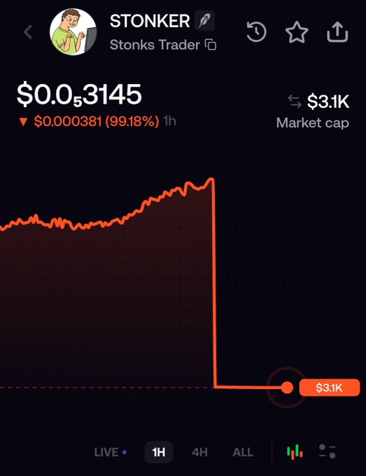 A cryptocurrency tracking app showing a token called 'STONKER' (Stonks Trader) with a price of $0.0₅3145, displaying a sharp 99.18% price drop over 1 hour.
