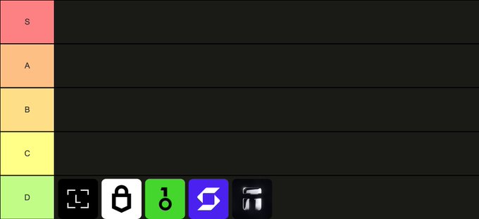 A tier list graphic shows rankings from S (pink) down to D (green), with icons including a lock, key, and other symbols at the bottom.