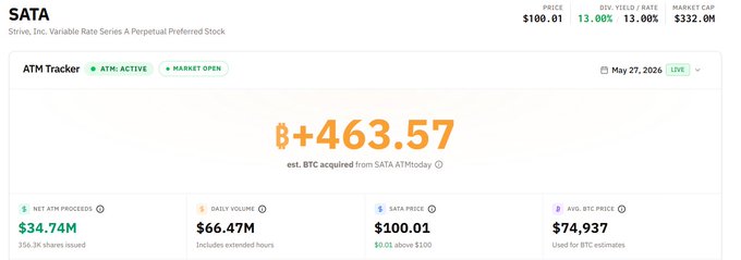 The image shows a screenshot of an ATM account showing transaction information, including transactions and fees. The main focus is on the $SATA and Bitcoin transactions happening today. It appears that someone has transferred a certain amount of Bitcoin to their ATM account or to another Bitcoin account, possibly as part of buying, selling or trading Bitcoin. There are multiple transactions occurring within this account. In addition to Bitcoins, there's also ATM processed transactions involved in the account. The fees displayed on the page seem reasonable for these transactions, and the image provides clear visibility into the ongoing transaction activities at that moment.