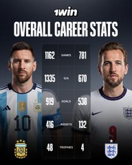 TWIN Overall Career Stats comparison graphic showing Lionel Messi and Harry Kane side by side, with stats including 1162/781 games, 1335/679 goals, 379/538 goals, 416/132 assists, and 48/4 trophies.