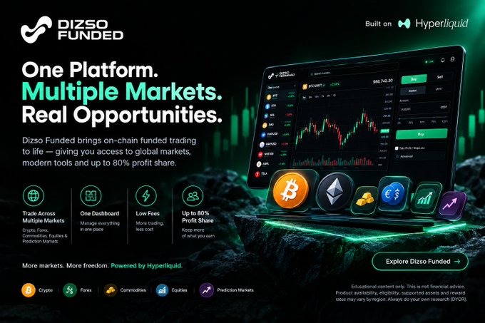 A promotional banner for Dizso Funded, built on Hyperliquid, advertises an on-chain funded trading platform offering up to 80% profit share across multiple markets—Crypto, Forex, Commodities, Equities, and Prediction Markets—shown alongside a dashboard displaying BTC/USDT at $66,742.30. The image visually reinforces the caption's message about consolidating diverse markets into a single, simplified trading experience, departing from traditional prop firm models.