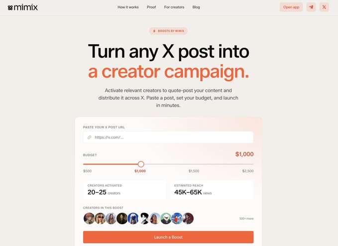 The Mimix website homepage promotes turning X posts into creator campaigns with the headline 'Turn any X post into a creator campaign,' featuring a budget slider set at $1,000 and an estimated reach of 45K-65K views.