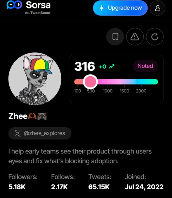 A Sorsa (ex. TweetScout) analytics screenshot showing Twitter profile stats for user @zhee_explores with 316 score, 5.18K followers, 2.17K follows, and 65.15K tweets.