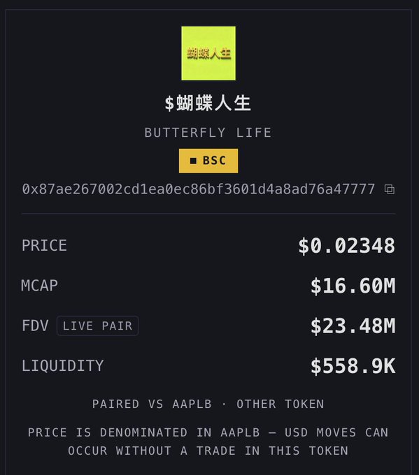 A cryptocurrency token page for '$蝴蝶人生' (BUTTERFLY LIFE) on the BSC network shows a price of $0.02348, market cap of $16.60M, and FDV of $23.48M, paired with AAPL B token.