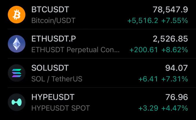 A cryptocurrency price board showing BTCUSDT at 78,547.9 (+7.55%), ETHUSDT.P at 2,526.85 (+8.62%), SOLUSDT at 94.07 (+7.31%), and HYPEUSDT at 76.96 (+4.47%).