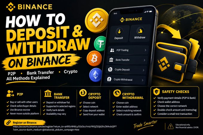 A promotional infographic titled 'HOW TO DEPOSIT & WITHDRAW ON BINANCE' detailing P2P, bank transfer, crypto deposit, and crypto withdrawal methods with safety checks.