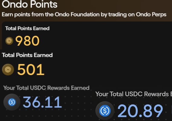 Screenshot of the Ondo Points dashboard showing trading stats across two accounts: 980 points and 501 points earned, along with $36.11 and $20.89 in USDC rewards, matching the user's updated progress.