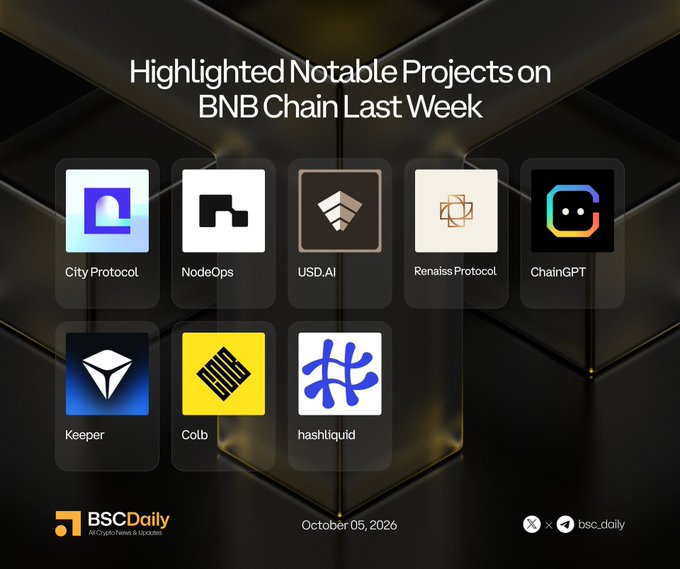 A promotional graphic titled "Highlighted Notable Projects on BNB Chain Last Week" dated October 05, 2026, by BSCDaily showcases logos of eight featured projects: City Protocol, NodeOps, USD.AI, Renaiss Protocol, ChainGPT, Keeper, and Colb, with the accompanying post highlighting recent launches and developments from City Protocol and NodeOps.