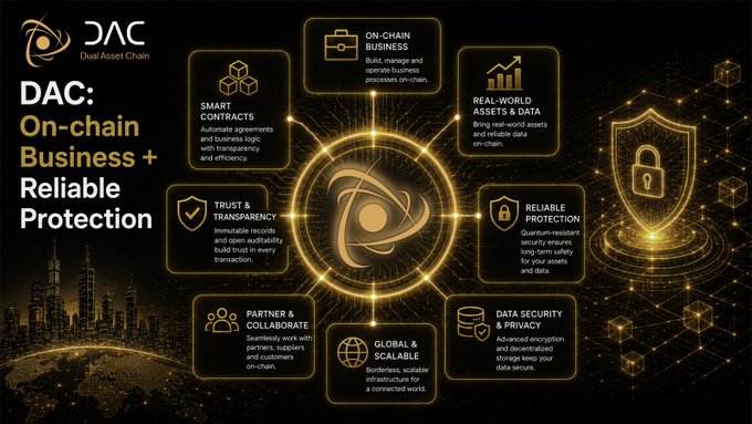 Promotional graphic for 'DAC: Dual Asset Chain' featuring a central logo surrounded by features like 'On-chain Business', 'Smart Contracts', and 'Trust & Transparency'.