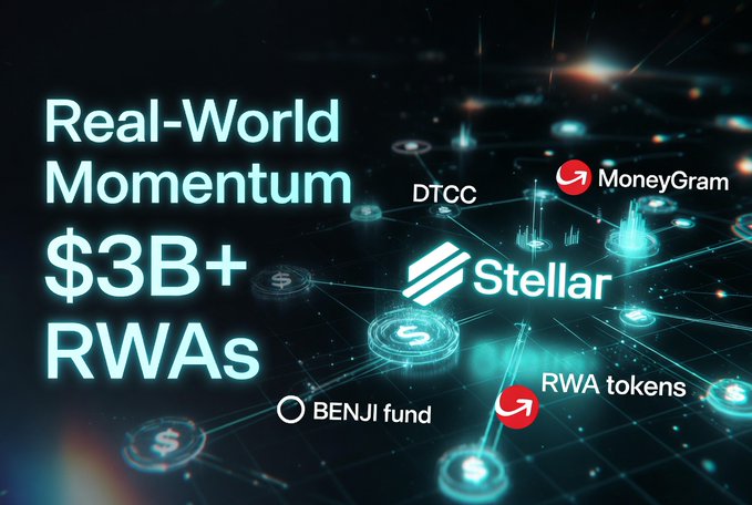 A promotional graphic for Stellar features the text 'Real-World Momentum $3B+ RWAs' alongside partner logos including DTCC, MoneyGram, BENJI fund, and 'RWA tokens'.