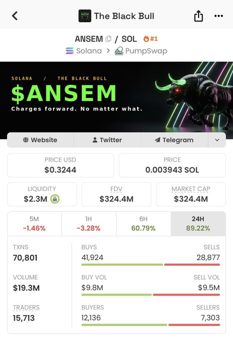 A cryptocurrency trading page for 'The Black Bull' ($ANSEM) on Solana/PumpSwap, showing a price of $0.3244, market cap of $324.4M, and a 24H increase of 89.22%.