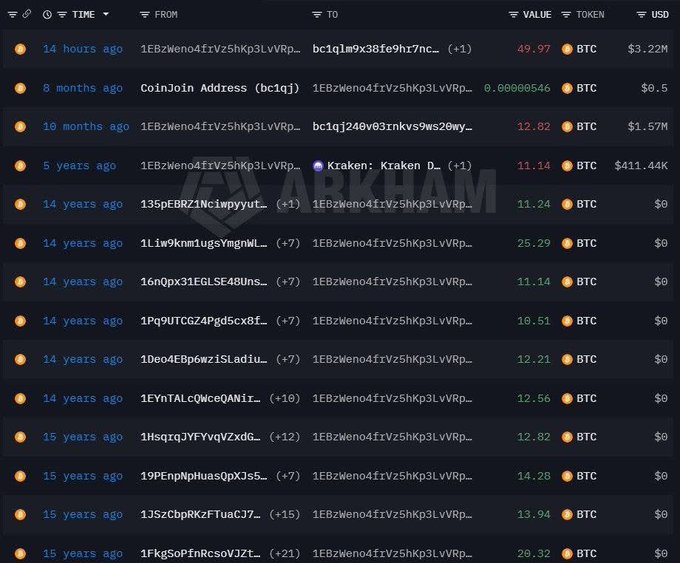 A blockchain transaction history table showing BTC transactions with various amounts, timestamps ranging from 14 hours to 15 years ago, and a watermark for Arkham.