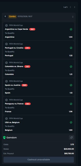 A Gamdom betting slip shows six FIFA World Cup qualifying match predictions, including Argentina (3.2 odds), Portugal (2.1), Colombia (1.6), Spain (1.0), France (1.1), and Belgium (1.90 odds), with a $25,000 stake yielding an estimated $93,750 payout. The slip aligns with the post's enthusiastic endorsement of the Belgium pick, as the user celebrates their high-stakes parlay featuring Belgium as the final leg.