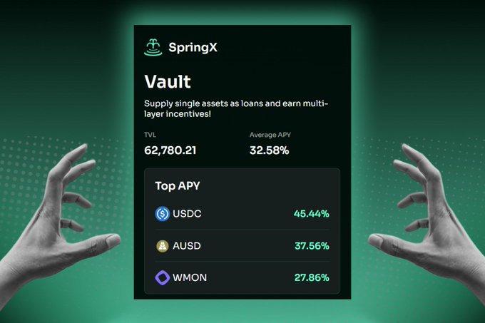 A promotional graphic for 'SpringX Vault' showing TVL of 62,780.21 and Average APV of 32.58%, with top APYs listed as USDC 45.44%, AUSD 37.56%, and WMON 27.86%.
