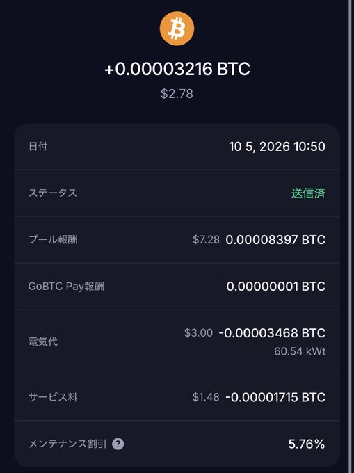 A dark-themed cryptocurrency mining dashboard showing earnings of +0.000003216 BTC ($2.78), with a breakdown including pool rewards, GoBTC Pay, electricity costs, and service fees in Japanese.