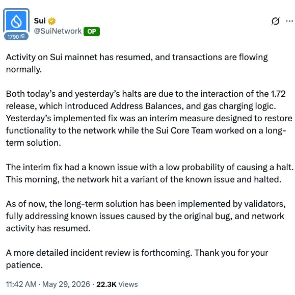 The image shows a screenshot of an email message from Sui Network, which details two incidents that occurred during the time a new mainnet went live. It seems like there was a bug or issue with the software used for transactions, causing network halts in both cases. The image also includes a code link at the bottom right corner stating "Sui Restarts After Back-to-Back Mainnet Halts Tied to Software Bug". These incidents could potentially affect the usability of the mainnet, which has been suspended while the issue is resolved.