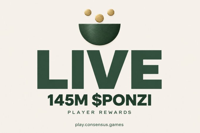A promotional graphic for the $PONZI token features a dark green bowl logo with gold coins above the bold text "LIVE" and "145M $PONZI PLAYER REWARDS," along with the website "play.consensus.games," visually celebrating the project's $5,800 buyback of 145 million tokens allocated to player rewards.