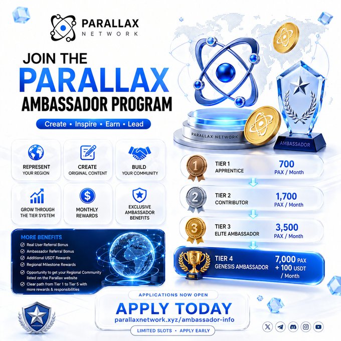 A promotional graphic for the 'Parallax Network' Ambassador Program listing four tiers of rewards (700 to 7,000 PAX/Month) along with benefits like referral bonuses and exclusive ambassador privileges.