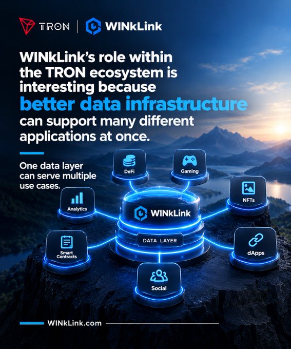 A promotional graphic for the TRON and WINkLink partnership, with text reading 'WINkLink's role within the TRON ecosystem is interesting because better data infrastructure can support many different applications at once.' It displays a glowing central 'DATA LAYER' hub connected to use cases including DeFi, Gaming, NFTs, dApps, Social, Smart Contracts, and Analytics, with the website WINkLink.com.