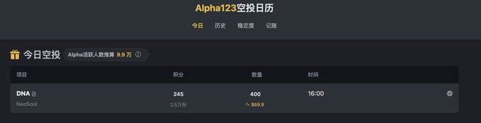 A screenshot of the Alpha123 airdrop calendar showing today's airdrop features DNA (NeoSoul) with 245 points, a quantity of 400, and a scheduled time of 16:00.