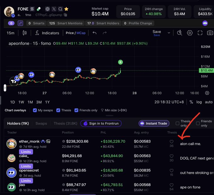 A cryptocurrency trading dashboard shows the FONE token (apeonfone) with a market cap of $10.4M, price of $0.0105, and +40.98% 24H change, with a red arrow highlighting a trader named 'alon call me' with a thesis reading 'DOG, CAT next gene...'.