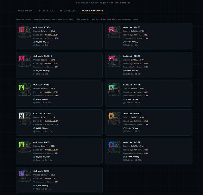 An 'Active Contracts' page for a game called Cultist, listing multiple mercenaries with owners, hired-by addresses, commander shares, and PR/day rates.