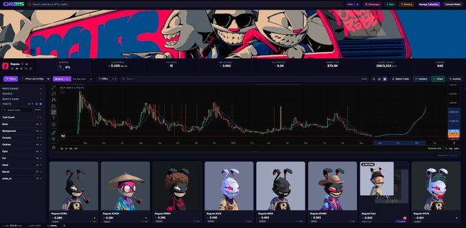 A screenshot of a cryptocurrency tracking website called 'CRAWS' showing NFT character collections with charts and stats.