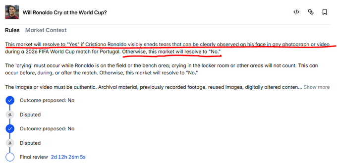 A Polymarket screenshot showing the rules for "Will Ronaldo Cry at the World Cup?" with the resolution criteria underlined, indicating that only visible tears in authentic photos or video during a 2026 FIFA World Cup match for Portugal will count as "Yes." Below the rules, the market shows "Outcome proposed: No" with disputed statuses and a final review countdown of 2d 12h 26m 5s, illustrating the post's point that news media speculation doesn't count as evidence—only verifiable visual proof matters.