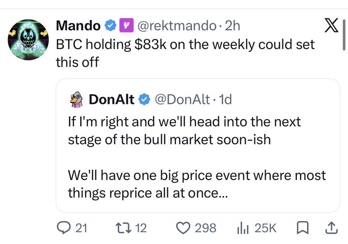 The image shows a quote tweet from @rektmando noting "BTC holding $83k on the weekly could set this off," quoting @DonAlt's prediction of a major price event where most things reprice at once heading into the next bull market stage. This aligns with the accompanying post's framing of bullish sentiment from these crypto analysts, complementing the additional context about $BTC liquidity at $101,000.