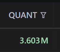 A dark interface displaying 'QUANT' with a martini glass icon and the value '3.603M' below it.