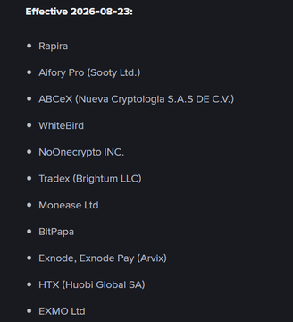 The image displays a list of 11 cryptocurrency platforms that will be affected by Binance's transaction restrictions effective August 23, 2026, including Rapira, Aifory Pro (Sooty Ltd.), ABCeX (Nueva Cryptopia S.A.S DE C.V.), WhiteBird, NoOnecrypto INC., Tradex (Brightum LLC), Monease Ltd, BiltPapa, Exnode/Exnode Pay (Arvix), HTX (Huobi Global SA), and EXMO Ltd.