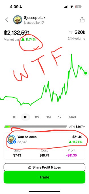 A Robinhood crypto app screenshot shows the '$jessepollak' token up 11.74%, with a balance of $71.40 and the handwritten text 'WTF' across the screen.