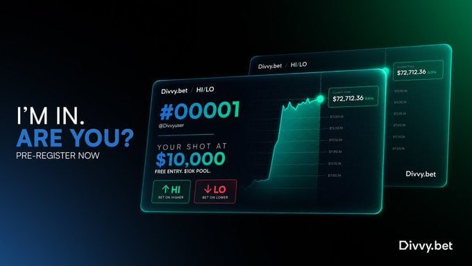 The image is a promotional banner for **Divvy.bet** with the tagline "I'M IN. ARE YOU? PRE-REGISTER NOW," showing a futuristic trading dashboard displaying "#00001 @Divvyuser" with a balance growing from $10,000 to $72,712.36, featuring HI/LO betting buttons. 

The visual directly ties to the post by advertising Divvy.bet as a pre-registration opportunity where new users can claim free $DVY tokens to participate in their HI/LO prediction betting platform.