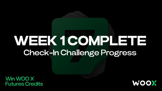 A black promotional banner announces 'WEEK 1 COMPLETE' for a Check-In Challenge Progress on WOO X, offering a chance to 'Win WOO X Futures Credits'.