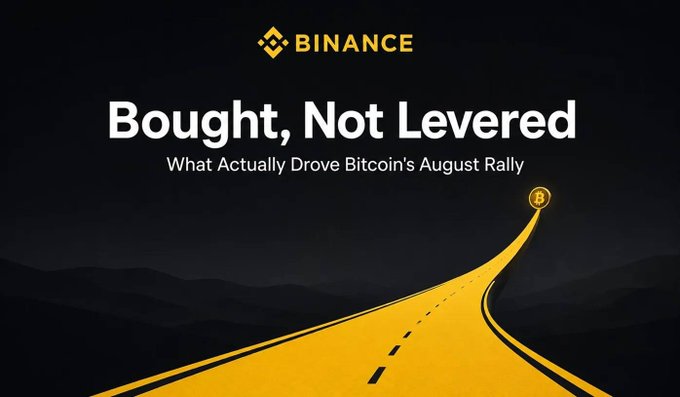 A Binance-branded graphic featuring the headline "Bought, Not Levered" with the subtitle "What Actually Drove Bitcoin's August Rally," accompanied by an illustration of a yellow road with dashed lines leading toward a glowing Bitcoin coin icon against a dark mountainous backdrop, visually reinforcing the post's message that genuine spot purchases—highlighted by Binance's $2.63B in BTC inflows—rather than leveraged trading fueled August's price surge.