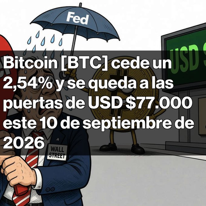 A cartoon shows a sweating Wall Street banker holding an umbrella labeled "Fed" while a sad Bitcoin coin stands in the rain next to a USD sign, illustrating the headline: "Bitcoin [BTC] cede un 2,54% y se queda a las puertas de USD $77.000 este 10 de septiembre de 2026." The image's gloomy Fed-umbrella scene visually reinforces the post's message of bearish pressure on BTC ahead of the U.S. CPI data.